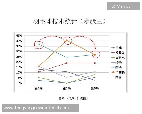 杭州羽毛球队耐力表现数据分析与训练策略探讨